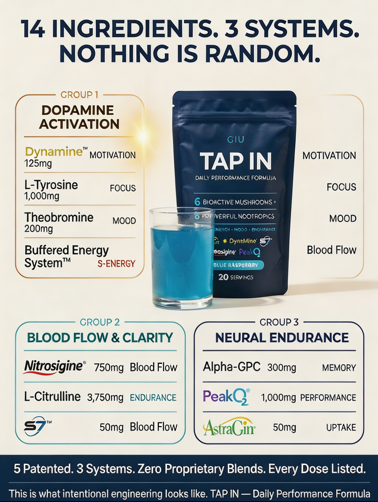 Tap In Daily Performance Formula